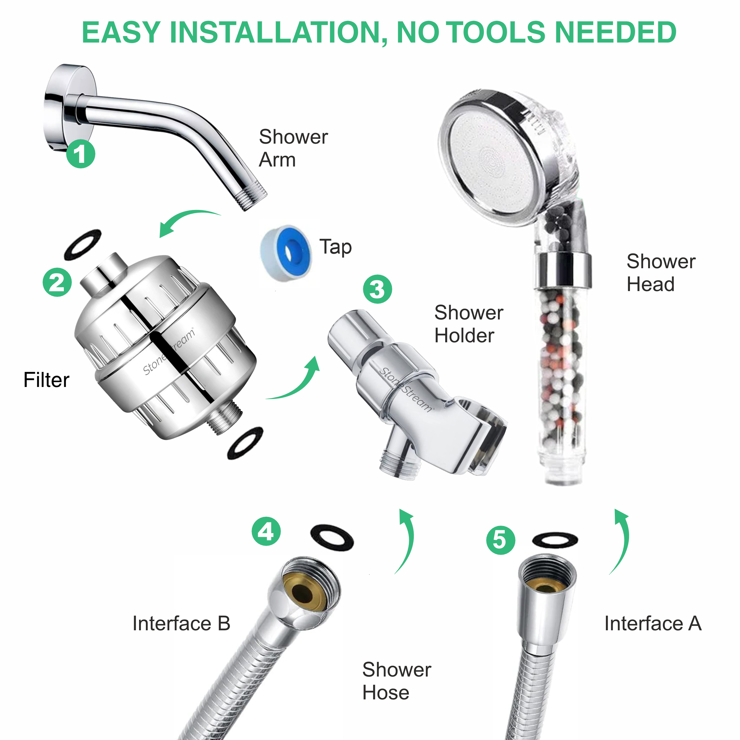 Hard Water Filtration Kit + Wall Adapter